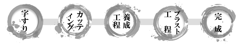 出張戒名字彫りサービスの概要